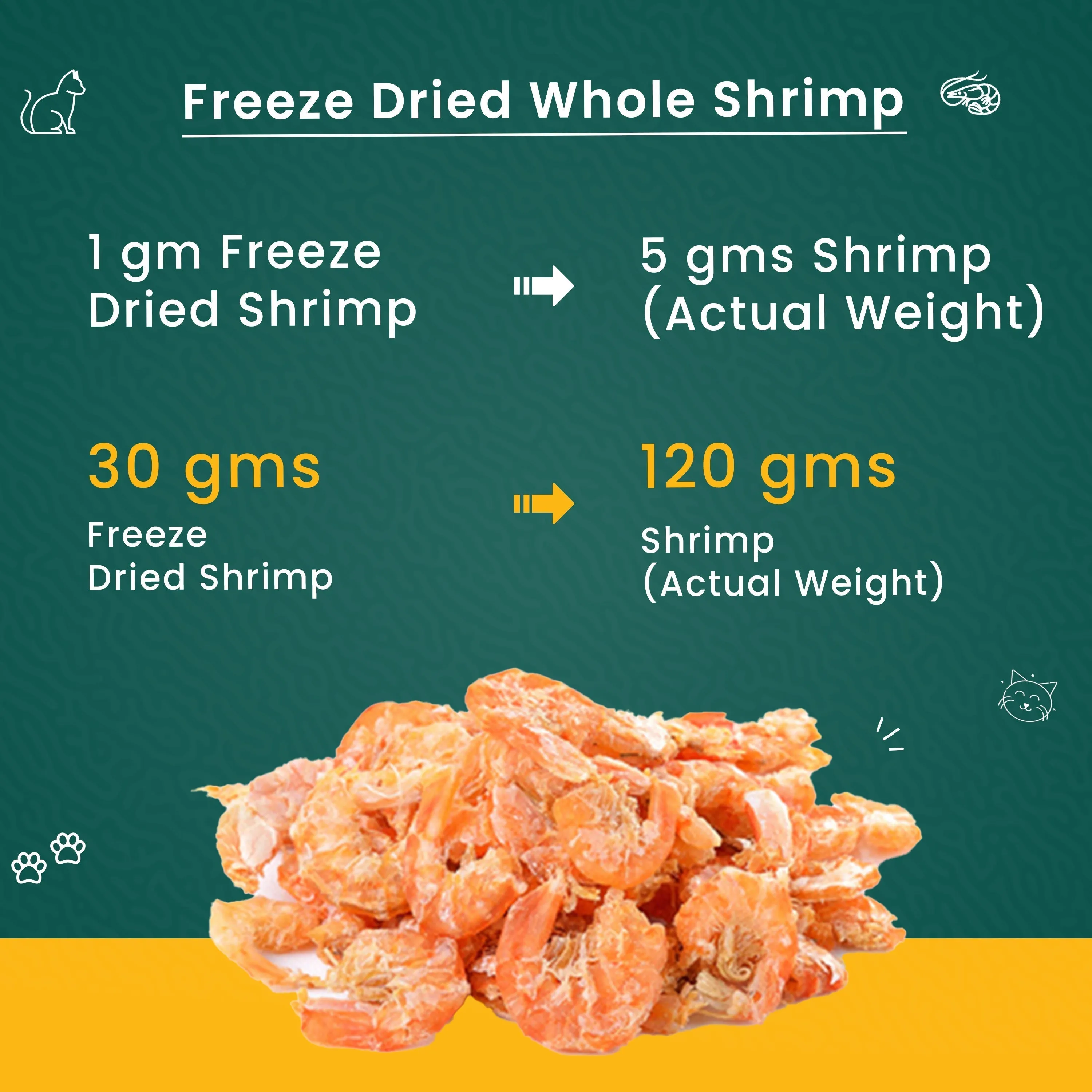 Freeze Dried Shrimp And Chicken & Sardine Treat Combo for Cats and Kittens