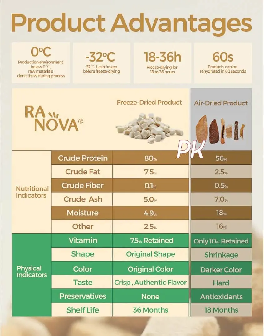 RANOVA Freeze Dried Cat Treats Raw Food - 100% Salmon Grain Free - 50g